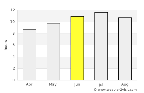 Jerada average rain in June