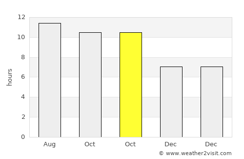 Jeratmaling average rain in October