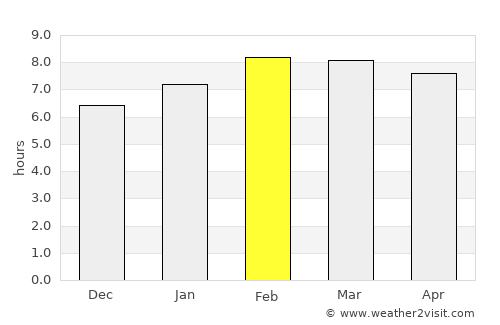 Jerécuaro average rain in February