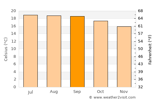 Jerécuaro average temperature in September