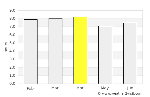 Jérémie average rain in April
