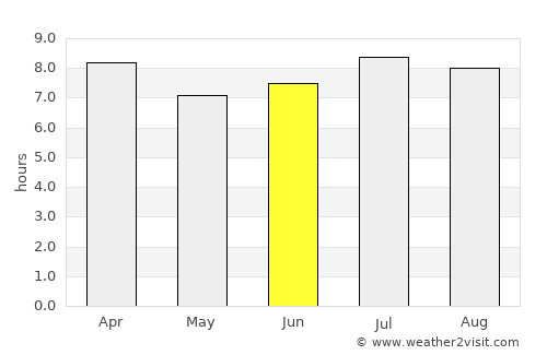 Jérémie average rain in June
