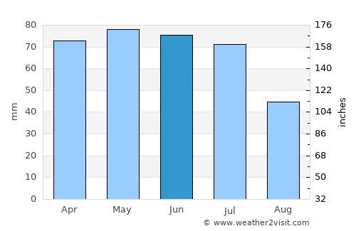 Jeremoabo average rain in June