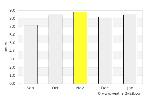 Jeremoabo average rain in November