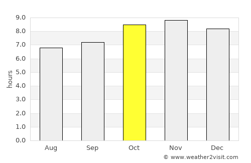 Jeremoabo average rain in October