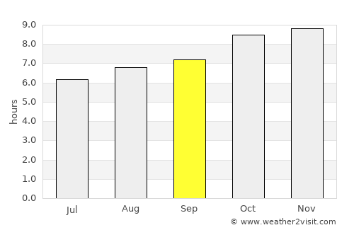 Jeremoabo average rain in September