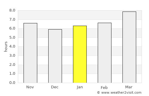Jerez de la Frontera average rain in January