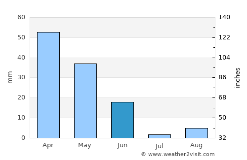 Jerez de la Frontera average rain in June