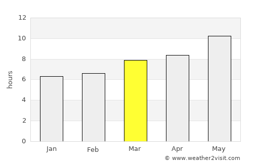 Jerez de la Frontera average rain in March