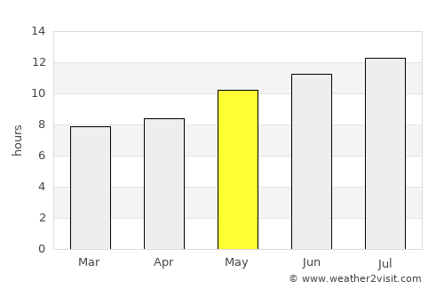 Jerez de la Frontera average rain in May