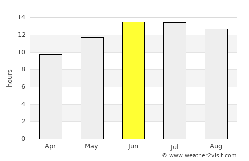 Jericho average rain in June