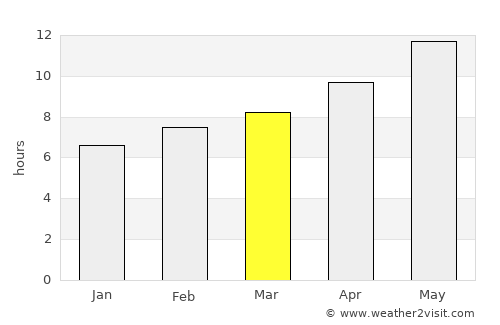 Jericho average rain in March