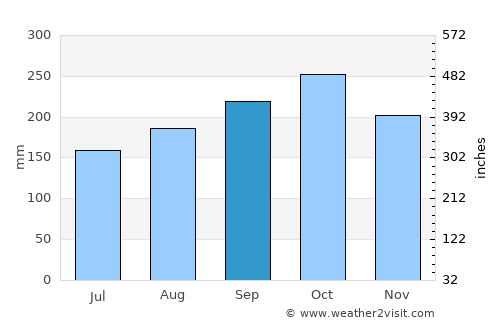 Jericó average rain in September