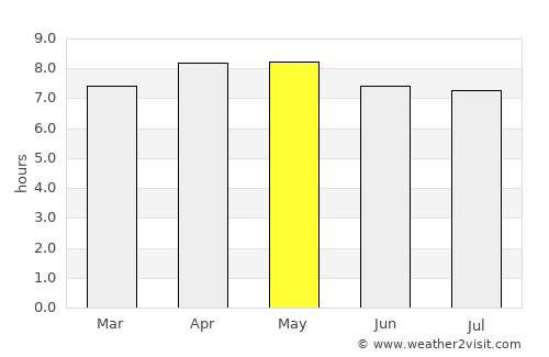 Jericó average rain in May
