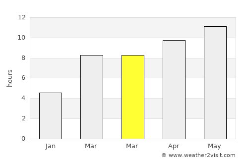 Jerome average rain in March