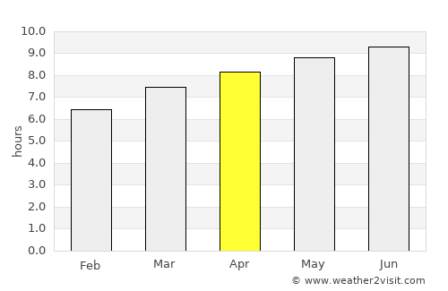 jersey weather april