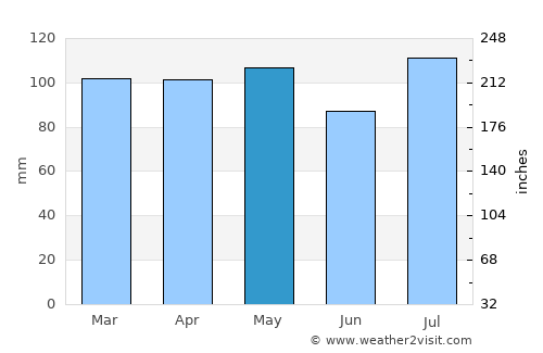 weather in jersey in may