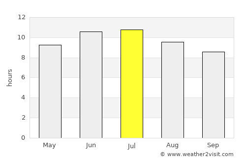 Jerseyville average rain in July