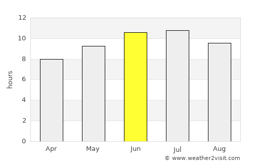 Jerseyville average rain in June