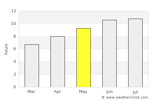 Jerseyville average rain in May