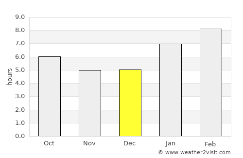 Jertih average rain in December