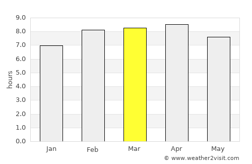 Jertih average rain in March