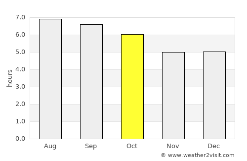 Jertih average rain in October