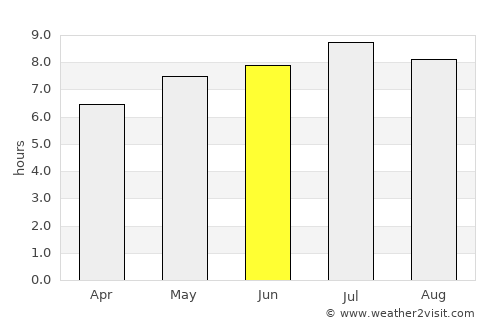Jesenice average rain in June