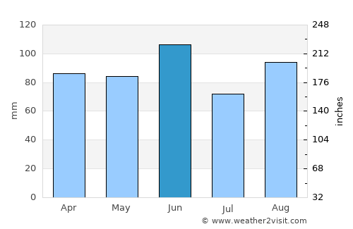 Jesolo average rain in June