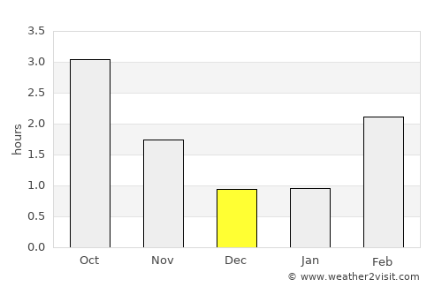 Jessheim average rain in December