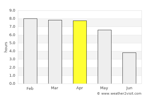 Jessore average rain in April