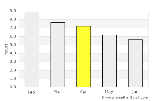 Jesús María average rain in April