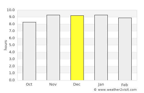 Jesús María average rain in December