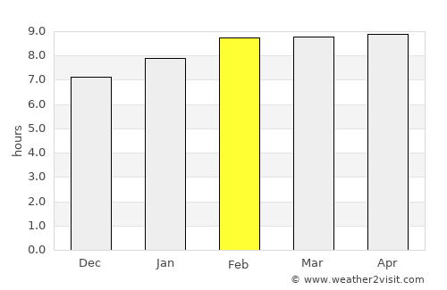 Jesús María average rain in February