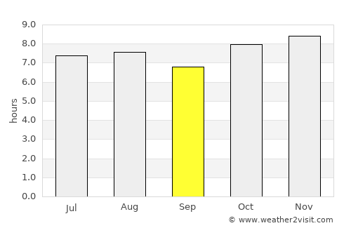 Jesús María average rain in September