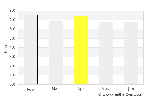 Jetibá average rain in April