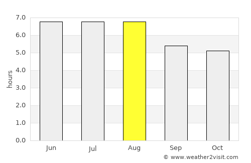 Jetibá average rain in August