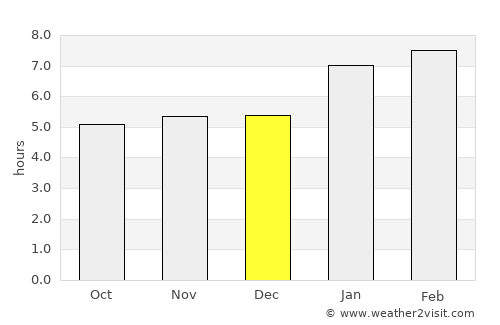 Jetibá average rain in December