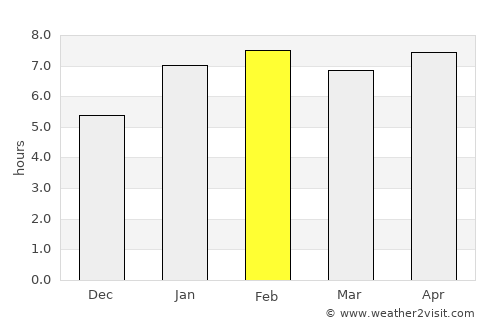 Jetibá average rain in February