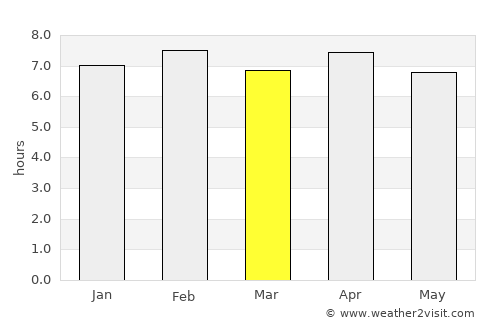 Jetibá average rain in March