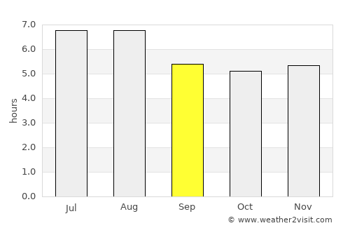 Jetibá average rain in September