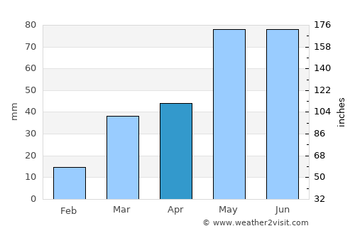Jetmore average rain in April