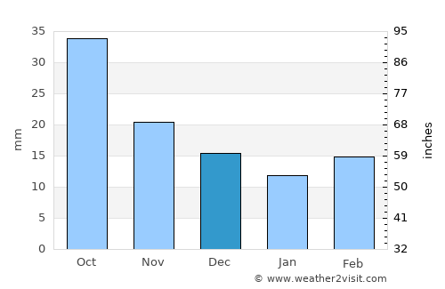 Jetmore average rain in December