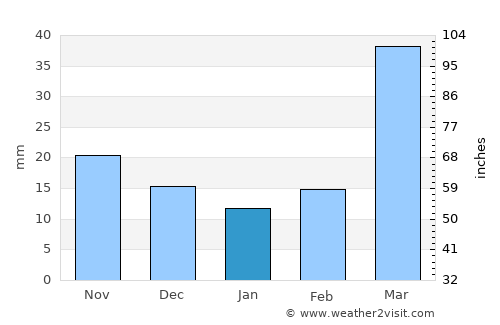 Jetmore average rain in January