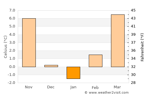 Jetmore average temperature in January
