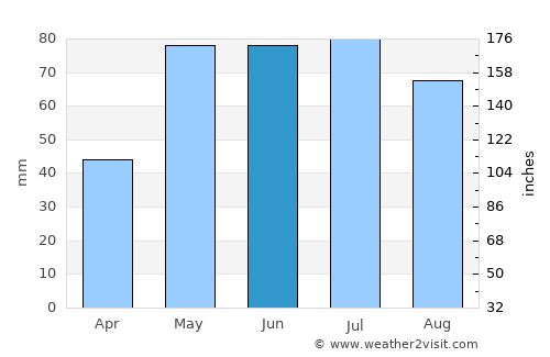 Jetmore average rain in June