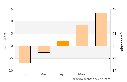 Jevnaker average temperature in April