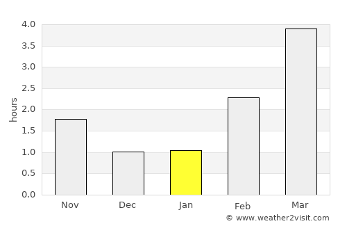 Jevnaker average rain in January