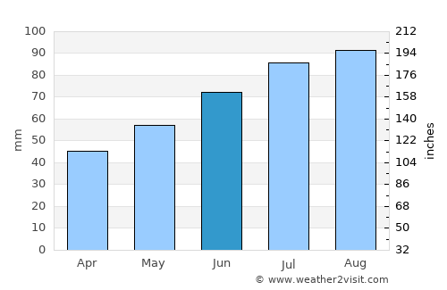 Jevnaker average rain in June