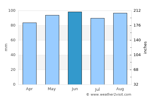 Ježdovec average rain in June